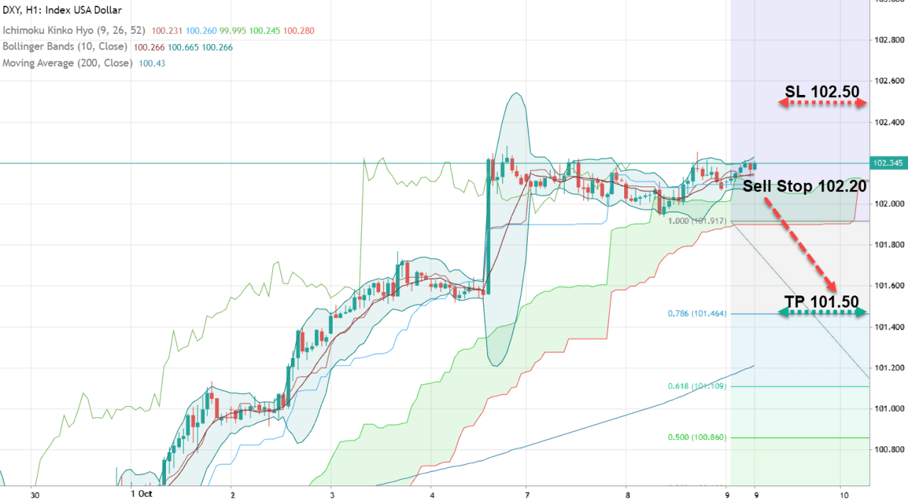 Анализ DXY. Доллар: Протоколы заседания ФРС Анализ DXY. Доллар: Протоколы заседания ФРС
