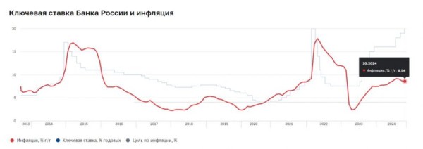 &laquo;Картофель уже по 70&raquo;: реальный рост цен на продукты в России превысил 50%