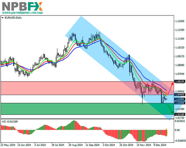 EUR/USD: доллар США удерживает лидерство в паре 26.12.2024