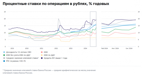 Аномально дорогой доллар и подорожание товаров: главные экономические события 2024