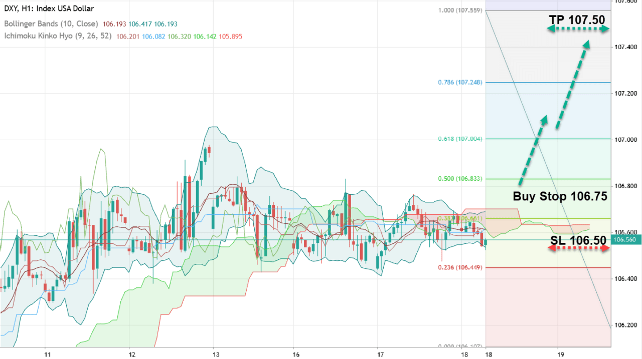 Анализ DXY. Доллар продолжит укрепление Анализ DXY. Доллар продолжит укрепление