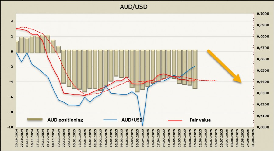 Отчет по рынку труда Австралии покажет дальнейшее направление AUD/USD