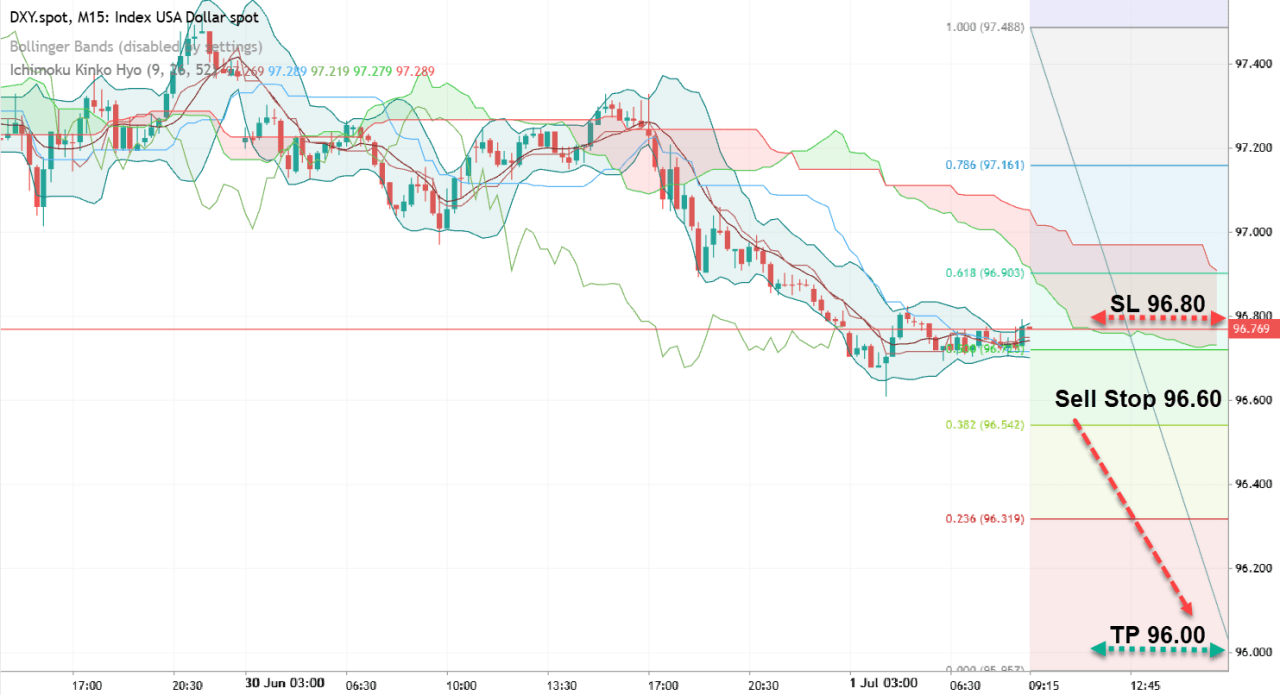 Анализ DXY. Доллар: впереди новые минимумы Анализ DXY. Доллар: впереди новые минимумы