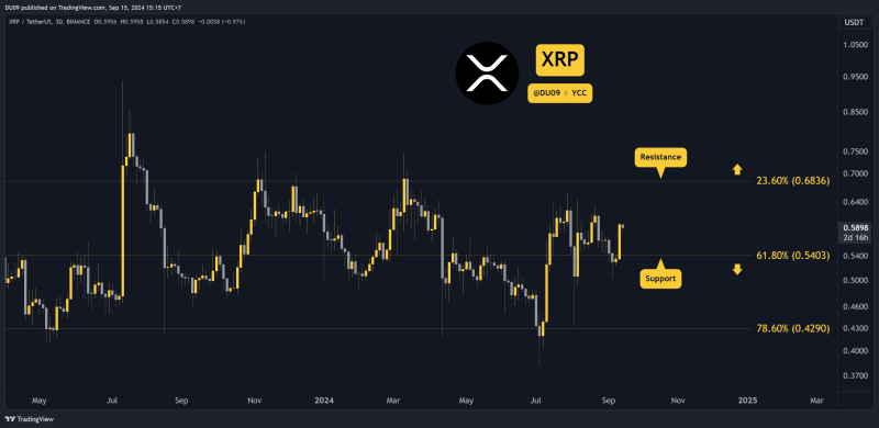  Прогноз цены Ripple (XRP) на эту неделю 