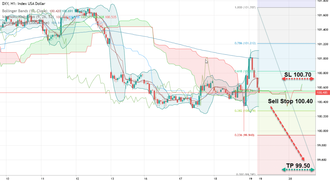 Анализ и прогноз DXY. Что решила ФРС?
